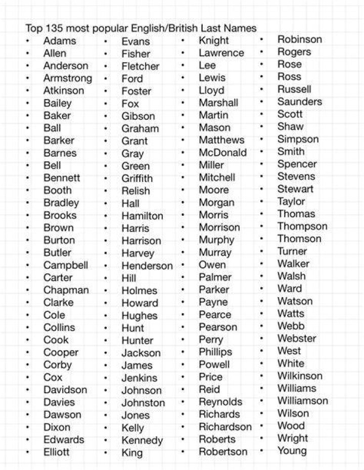 100 British Last Names for Boys and Girls EverythingMom