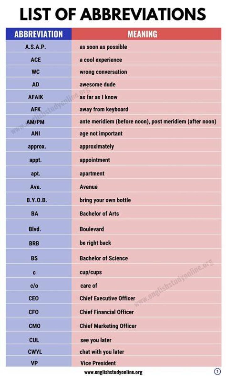 Abbreviations How to Shorten Your Writing Without Sacrificing Clarity