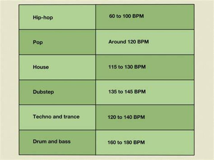 BPM and key for songs by Shanin Blake Tempo for Shanin Blake songs