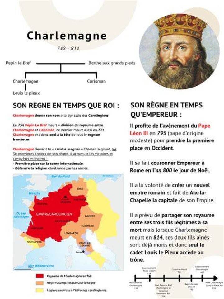 Charlemagne Histoire analysée en images et œuvres d’art https