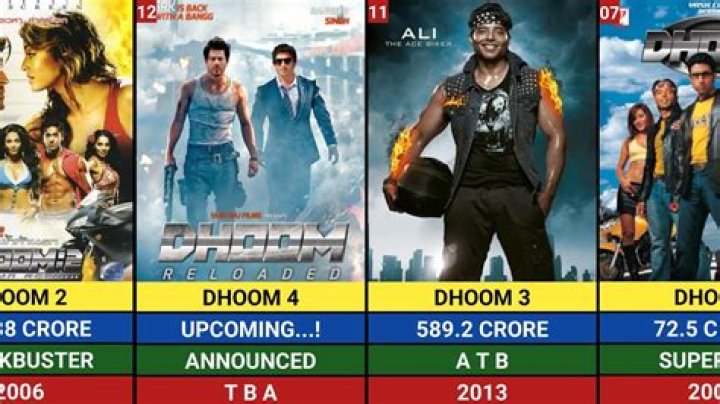 Complete Filmography Of Uday Chopra: A Journey Through Bollywood