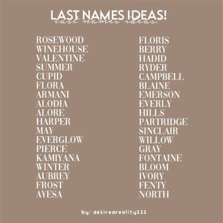 Creative Cool Last Names For Characters