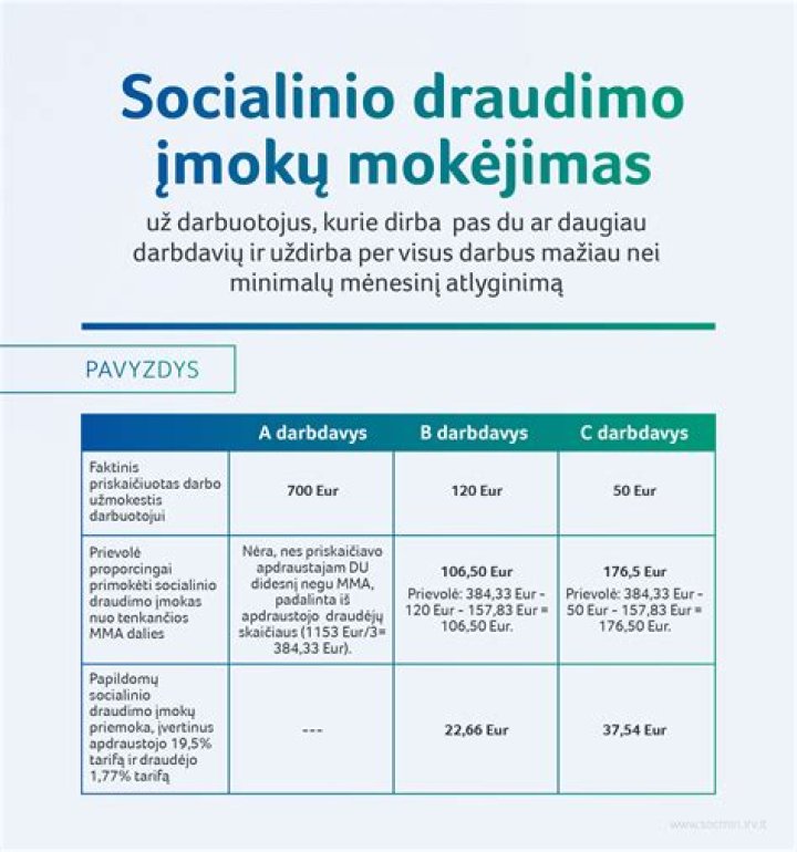 Druskis socialinio draudimo skolų neturi. Rekvizitai.lt