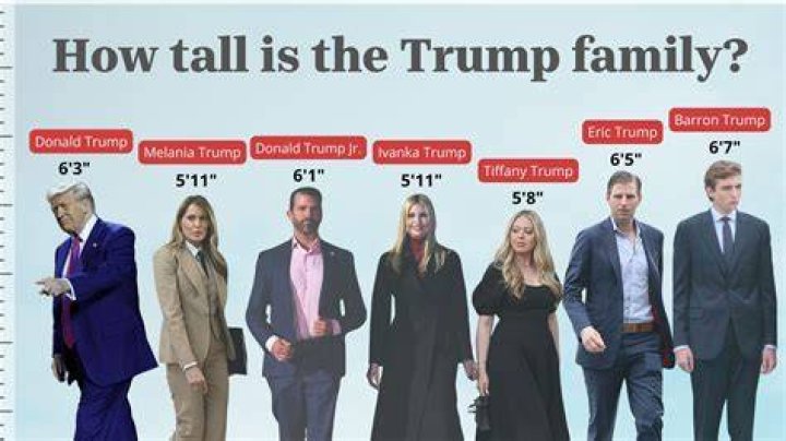 Eric Trump: Unveiling His Height In Feet