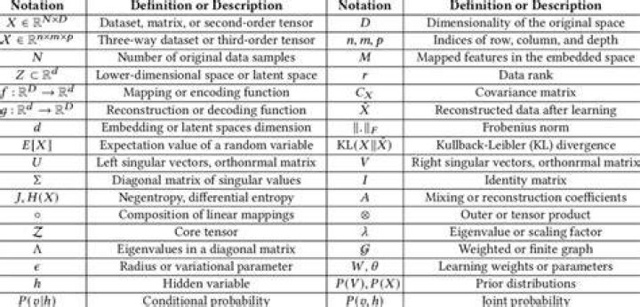 Exhaustive List of Mathematical Symbols and Their Meaning Science Struck
