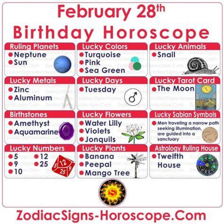 February 28 Zodiac (Pisces) Birthday Personality, Birthstone