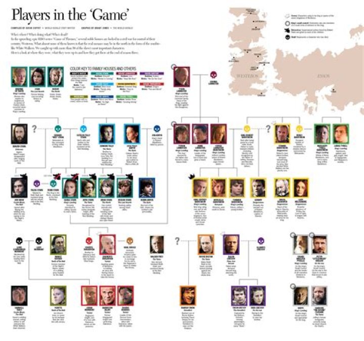 GoT Family Tree. This is brilliant. Character home, Got family tree