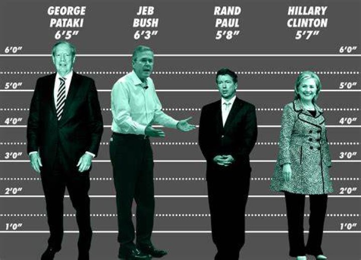 How Tall Are the 2016 Presidential Candidates?