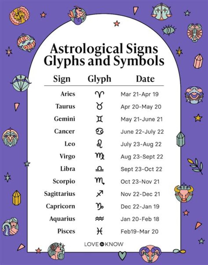 January 2 Zodiac Birthday Horoscope Personality
