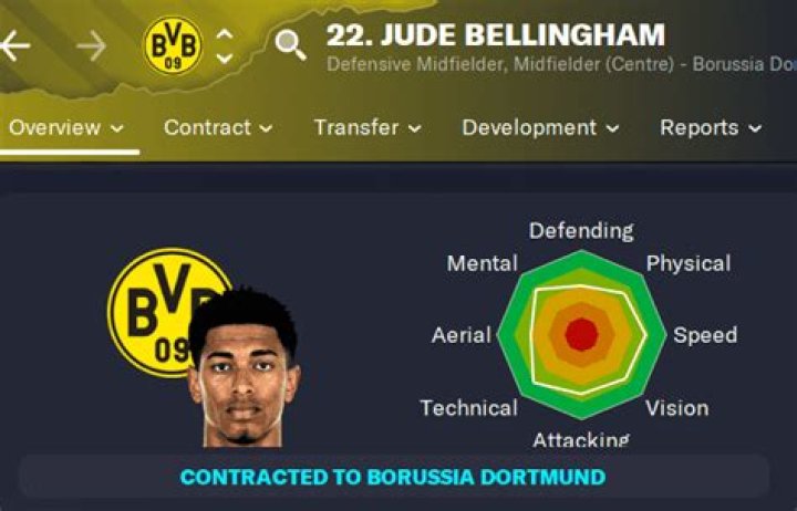 Jude Bellingham FM23 Wonderkid &bull; Football Manager Story