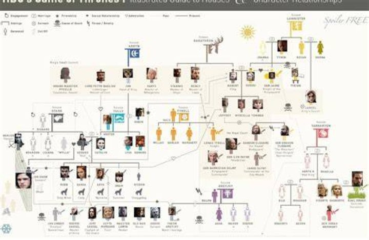 lewandowski arbre genealogique