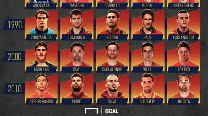 Los mejores jugadores de la historia del Barcelona Fútbol