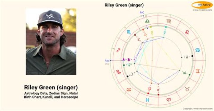 Riley Green Singer’s natal birth chart, kundli, horoscope, astrology
