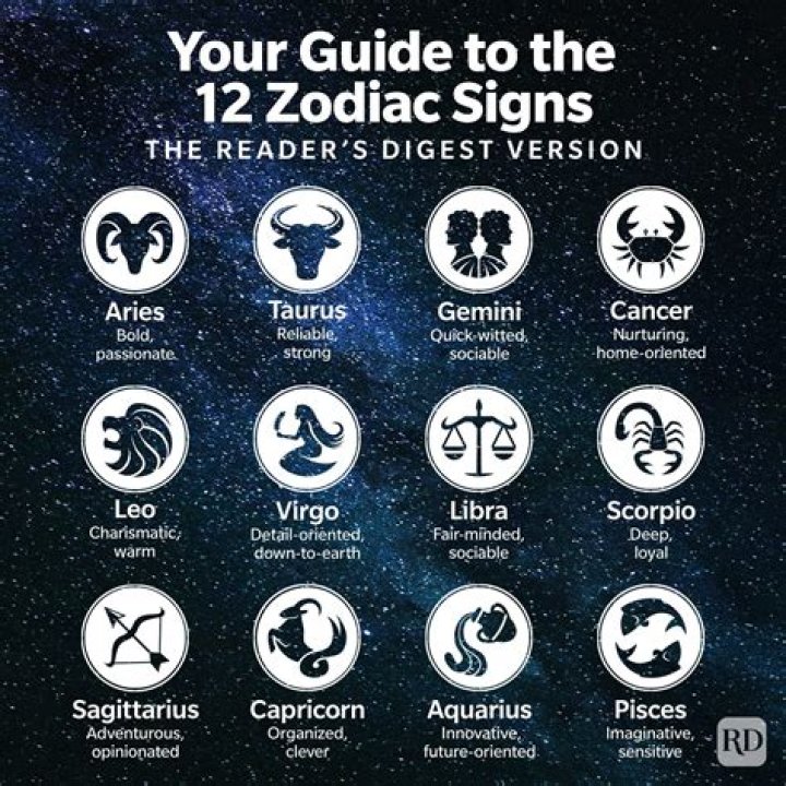 Set of all 12 Zodiac Signs as Constellations in the Dark Starry Sky