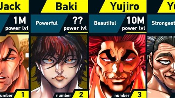 Strongest Baki Characters 2020 Despite his advanced age he is one of