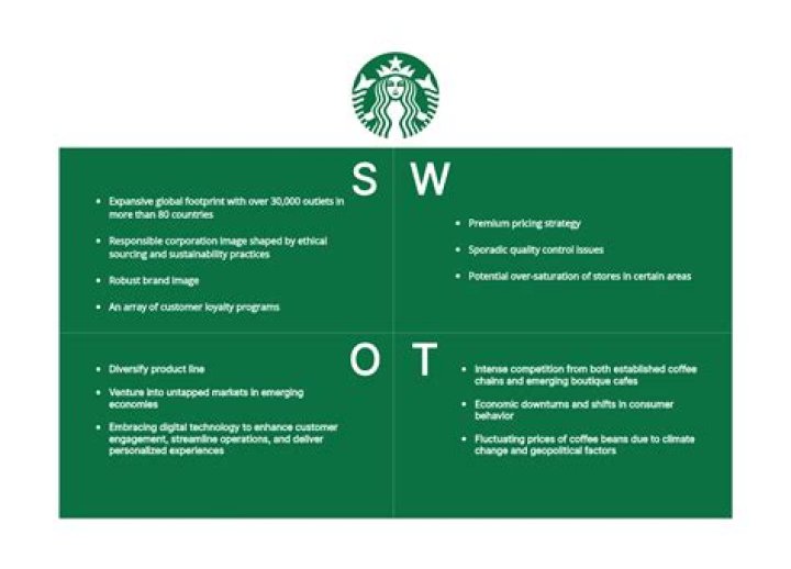SWOT ANALYSIS OF STARBUCKS akashkaushal