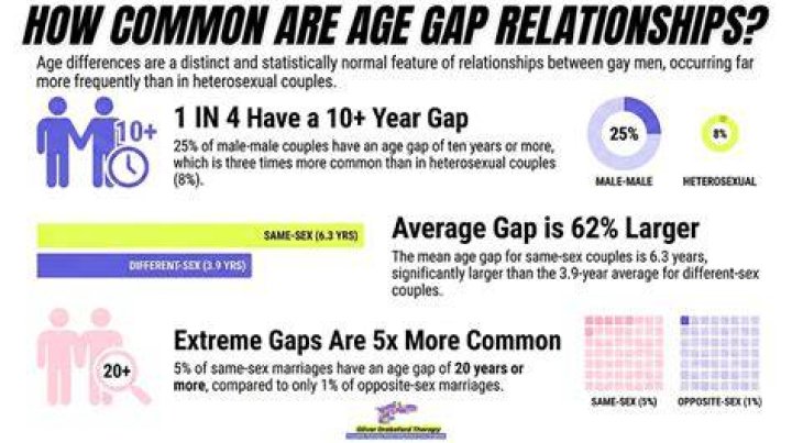 Uncovering The Age Gap: Red Hot Chili Peppers' 19-Year-Old Girlfriend Revealed