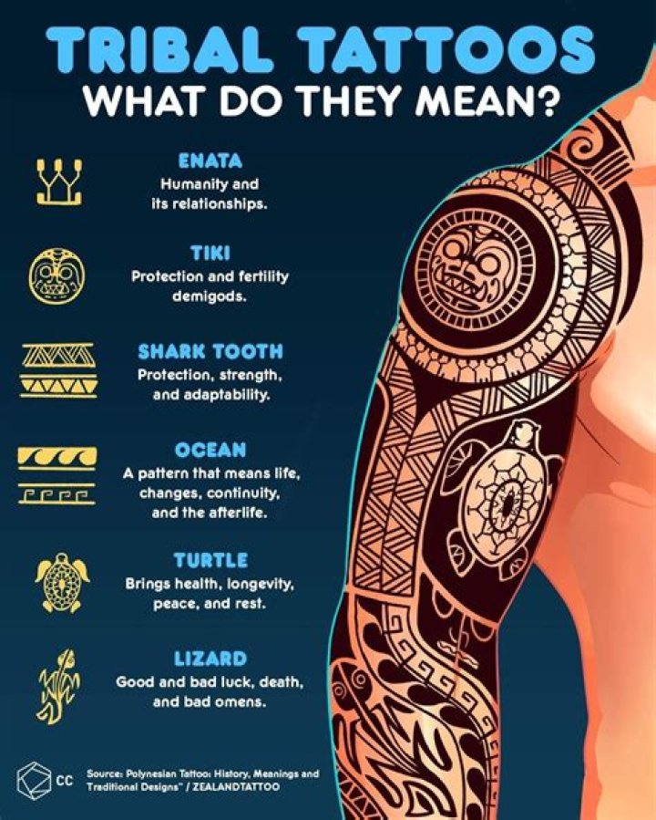 Unlock The Ancient Power: The Ultimate Guide To Tribal Tattoos Meanings